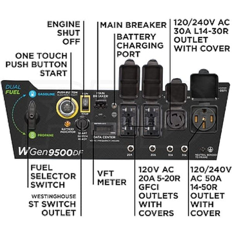 Westinghouse 12,500/9,500 - Watt Tri - Fuel Portable EFI Generator - Ezonesglobal - Buy at Wine Coolers Online