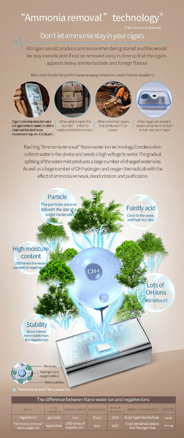 Raching MON1800 Precision Climate Controlled Cigar Humidor Cabinet - Raching - Buy at Wine Coolers Online