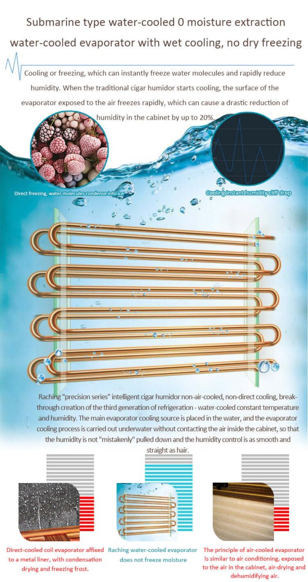 Raching MON3800B Precision Climate Controlled Cigar Humidor Cabinet - Raching - Buy at Wine Coolers Online